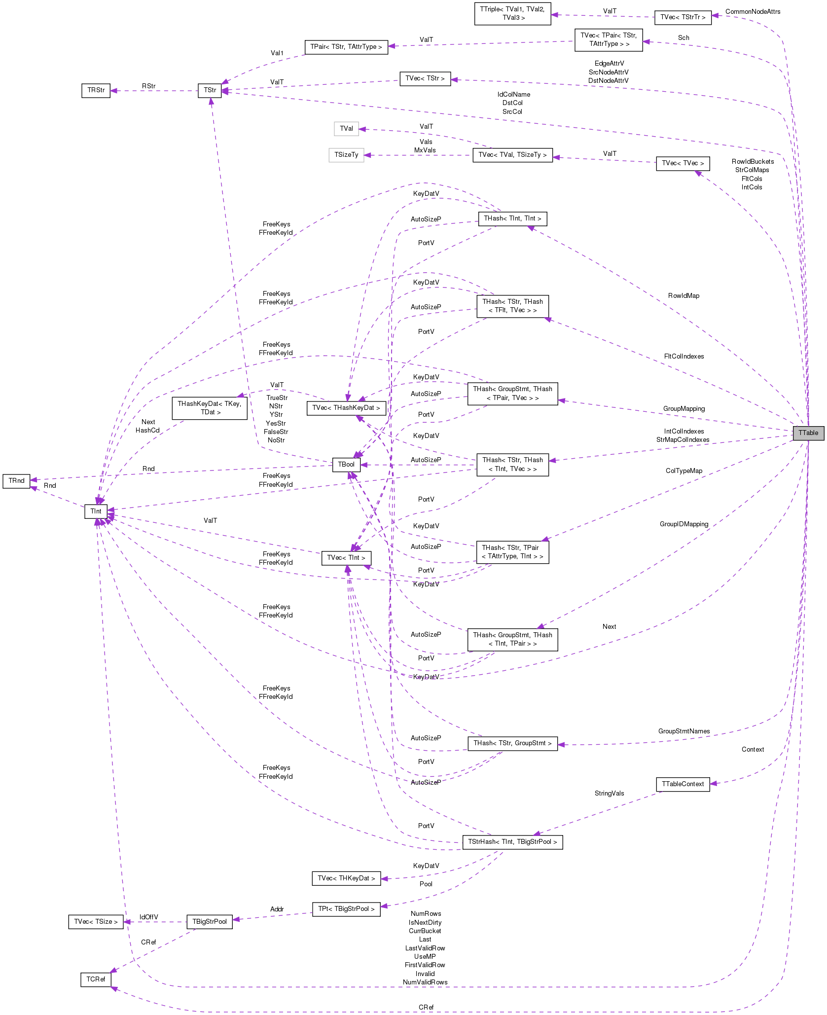 Collaboration graph